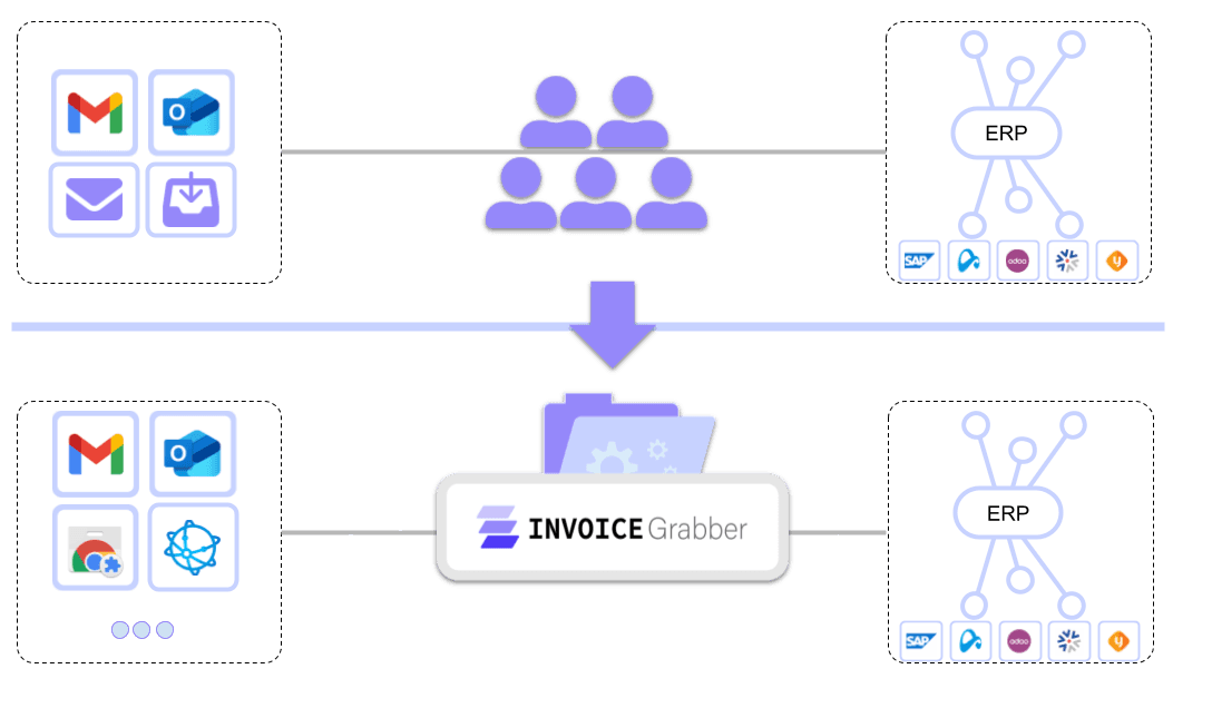 Invoice Grabber Chrome-extensie illustratie