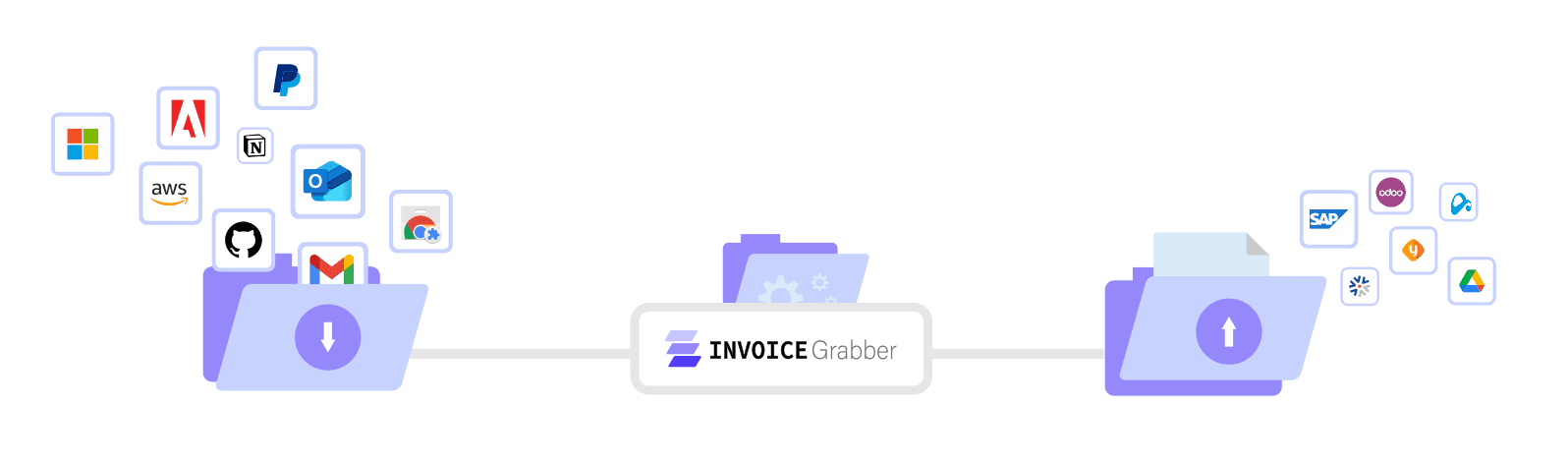 Schéma des intégrations InvoiceGrabber